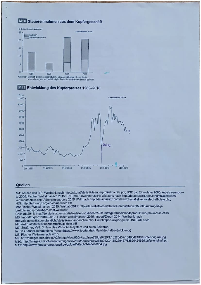 Name:
Kurs/Klasse:.K.I...
Analyse unterschiedlicher Entwicklungsstände -
Fallbeispiel: Chile
Aufgabe 1
Lokalisieren Sie Chile und beschreibe