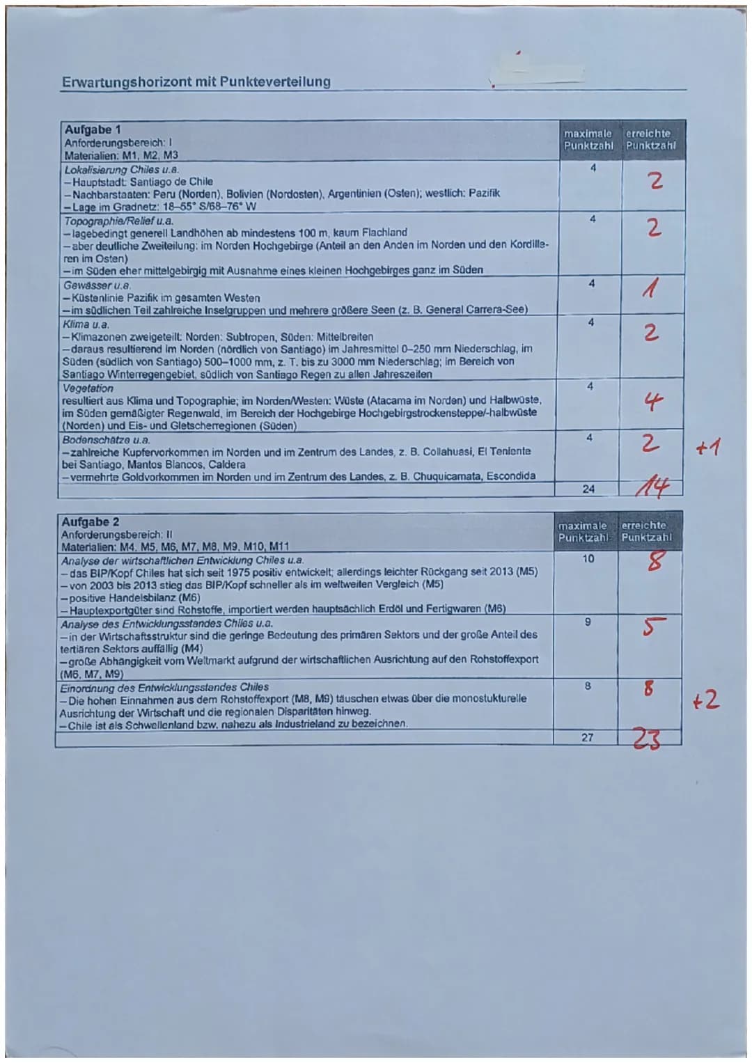 Name:
Kurs/Klasse:.K.I...
Analyse unterschiedlicher Entwicklungsstände -
Fallbeispiel: Chile
Aufgabe 1
Lokalisieren Sie Chile und beschreibe