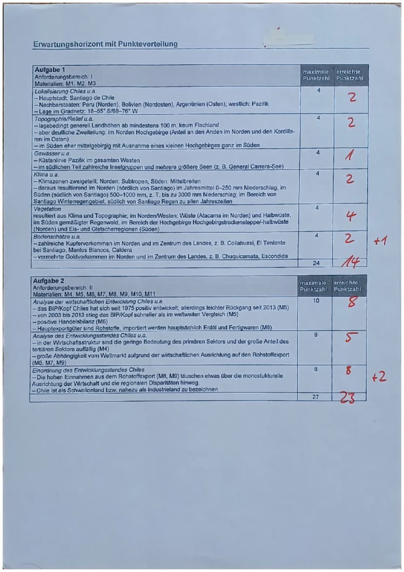 Name:
Kurs/Klasse:.K.I...
Analyse unterschiedlicher Entwicklungsstände -
Fallbeispiel: Chile
Aufgabe 1
Lokalisieren Sie Chile und beschreibe