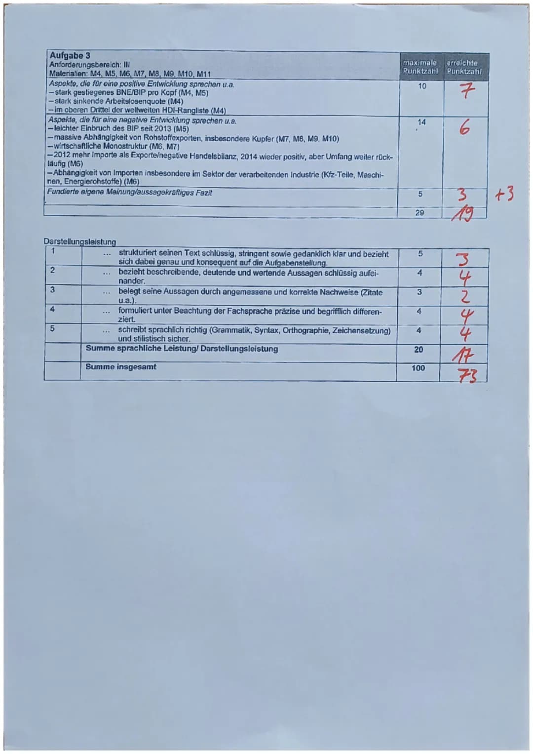 Name:
Kurs/Klasse:.K.I...
Analyse unterschiedlicher Entwicklungsstände -
Fallbeispiel: Chile
Aufgabe 1
Lokalisieren Sie Chile und beschreibe