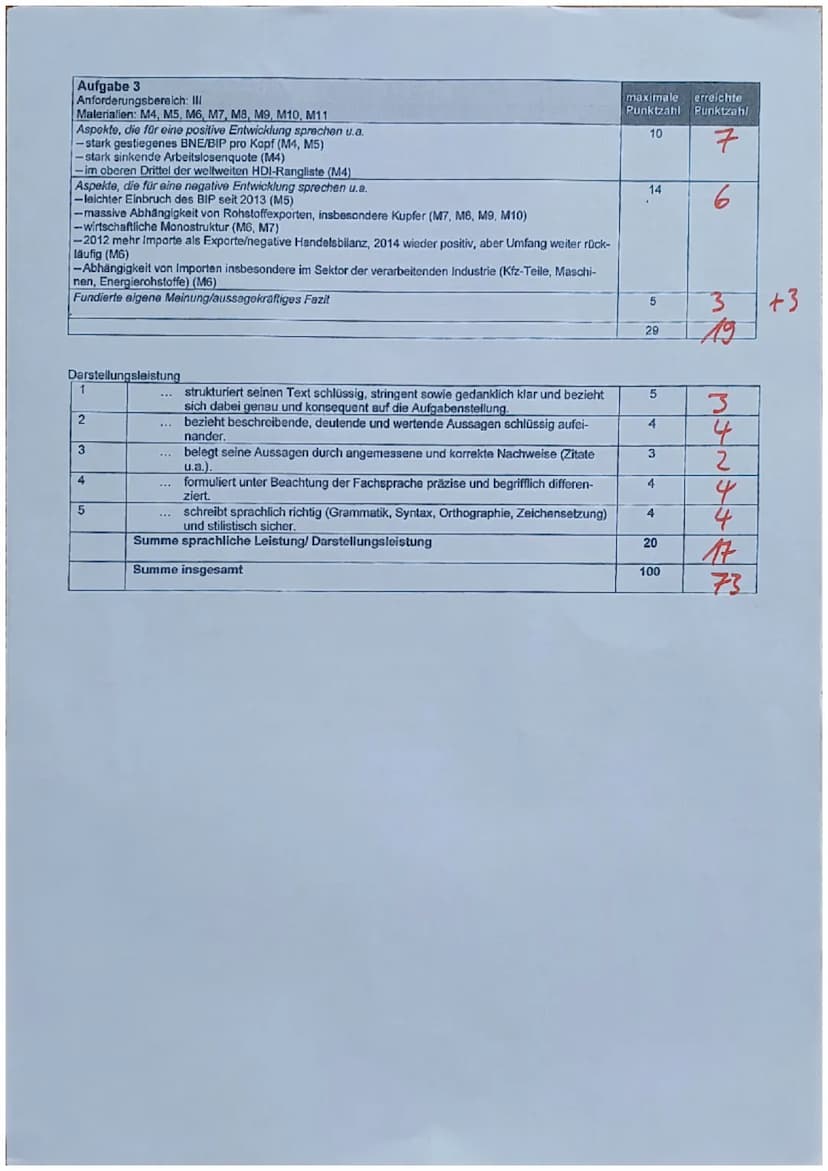 Name:
Kurs/Klasse:.K.I...
Analyse unterschiedlicher Entwicklungsstände -
Fallbeispiel: Chile
Aufgabe 1
Lokalisieren Sie Chile und beschreibe