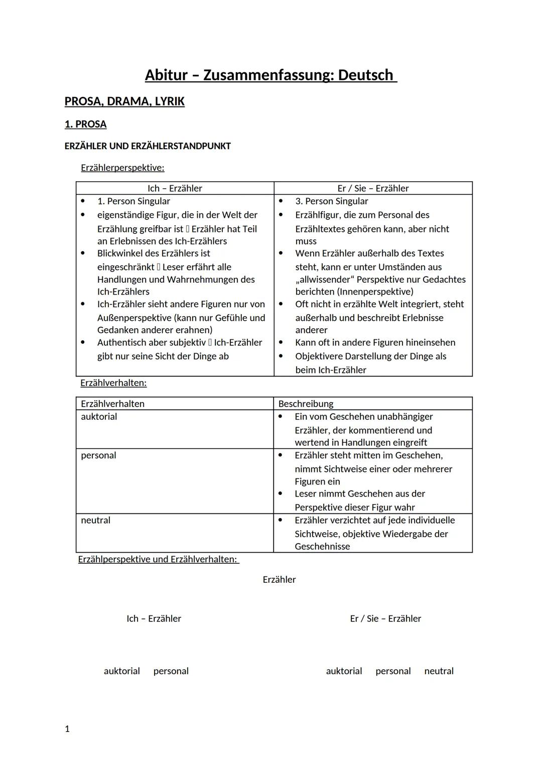 Deutsch mündliche Prüfung 