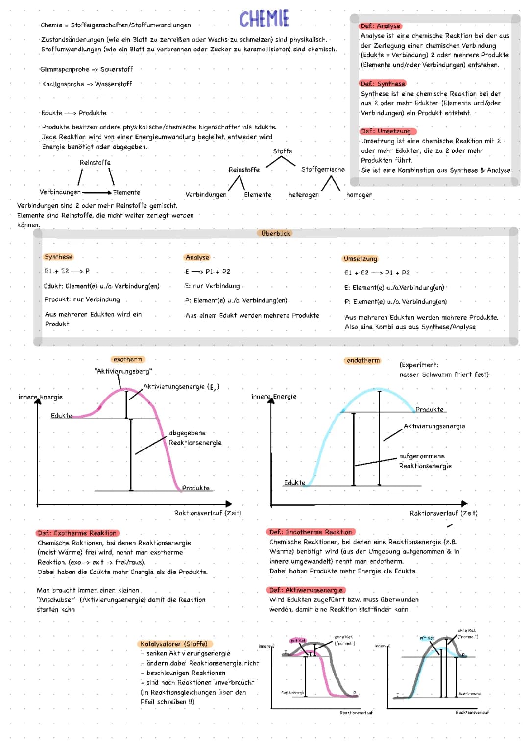 Chemie 8. Klasse: Arbeitsblätter, Grundwissen, und Reaktionen