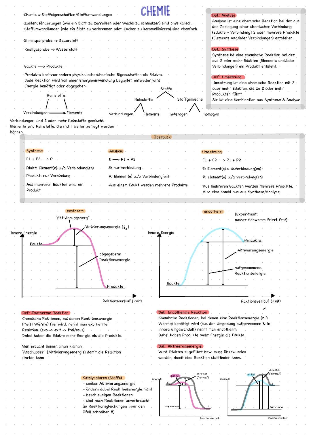 Chemie 8. Klasse: Arbeitsblätter, Grundwissen, und Reaktionen