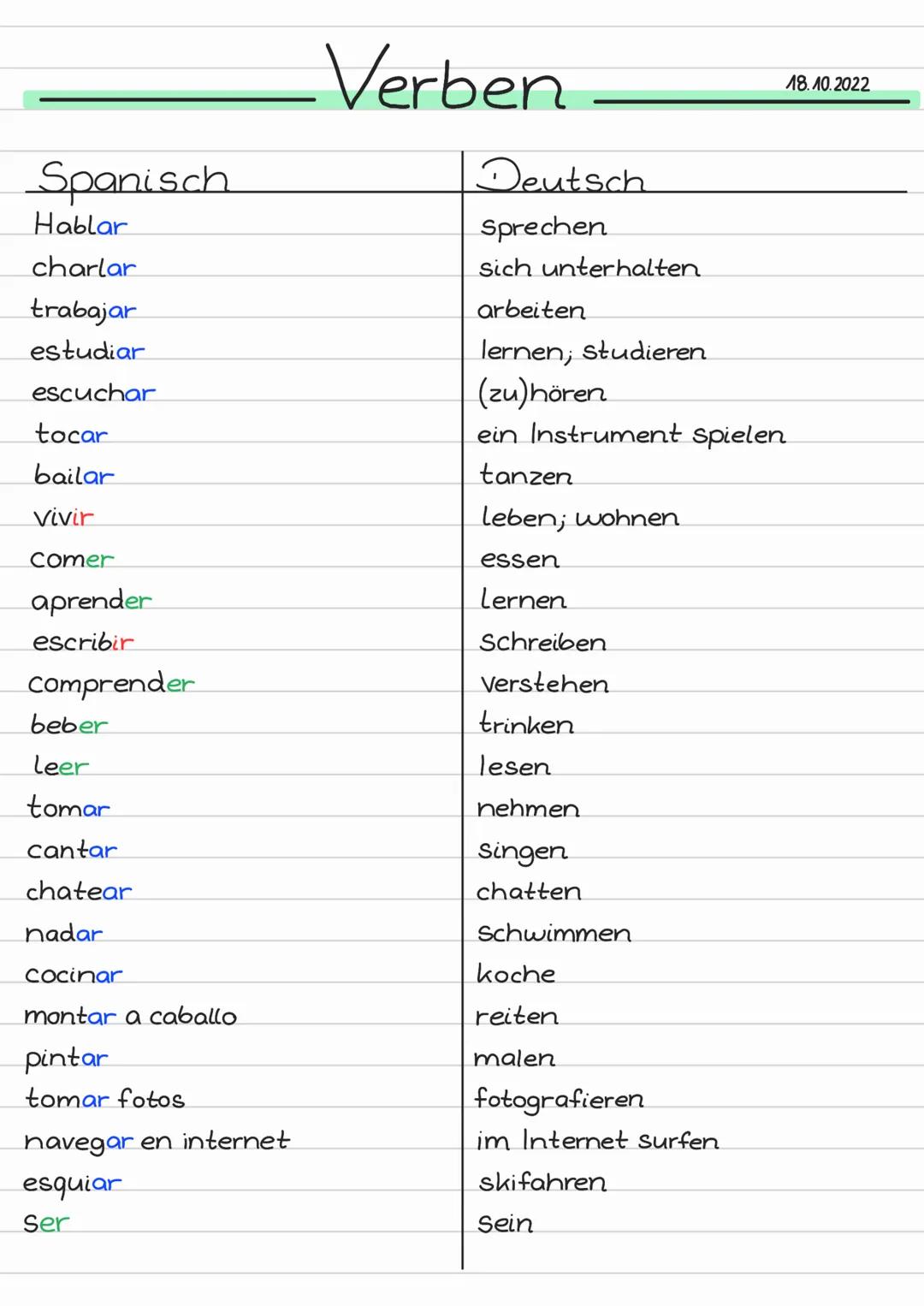 Spanisch
Hablar
charlar
trabajar
estudiar
escuchar
tocar
bailar
Vivir
comer
aprender
escribir
comprender
beber
Leer
tomar
cantar
chatear
nad