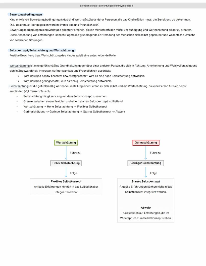 Carl Rogers Humanistische Psychologie
Bild vom Menschen
Lernplaneinheit 15: Richtungen der Psychologie III
Mensch ist im „Kern" gut
Mensch s