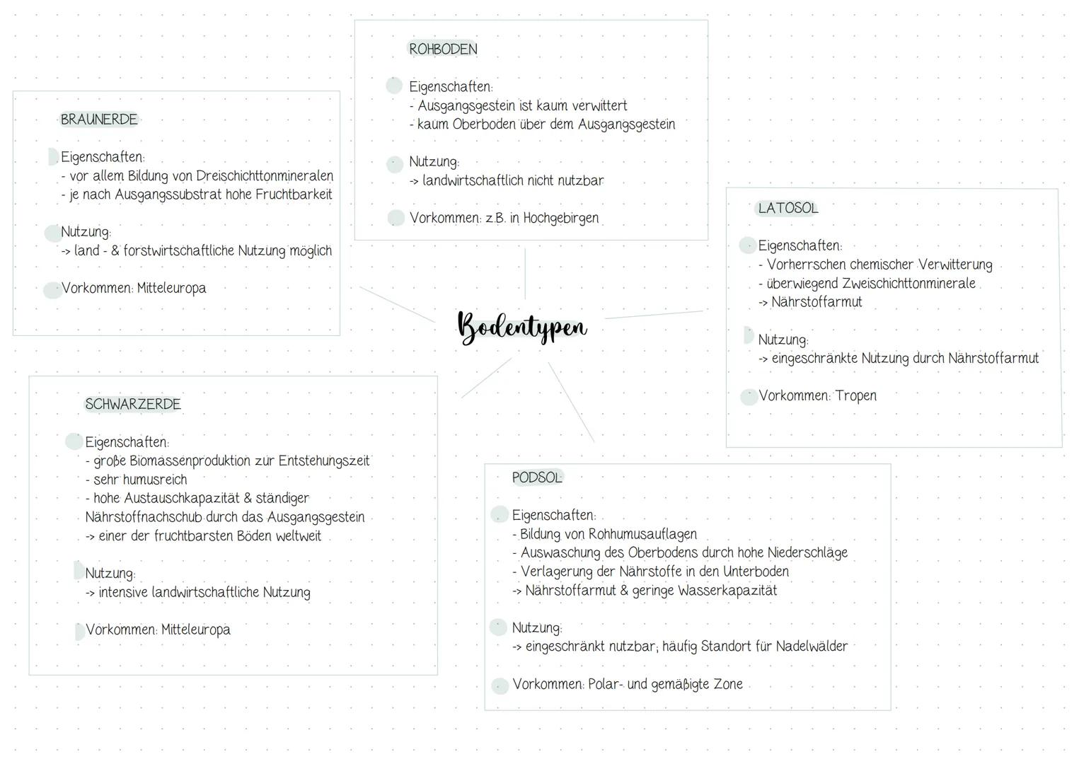 QII Globale Disparitäten
-> Entwicklungsziele
Entwicklungsindikatoren & Indizes
→> Klassifizierungsmöglichkeiten
-> Modernisierungs- & Depen