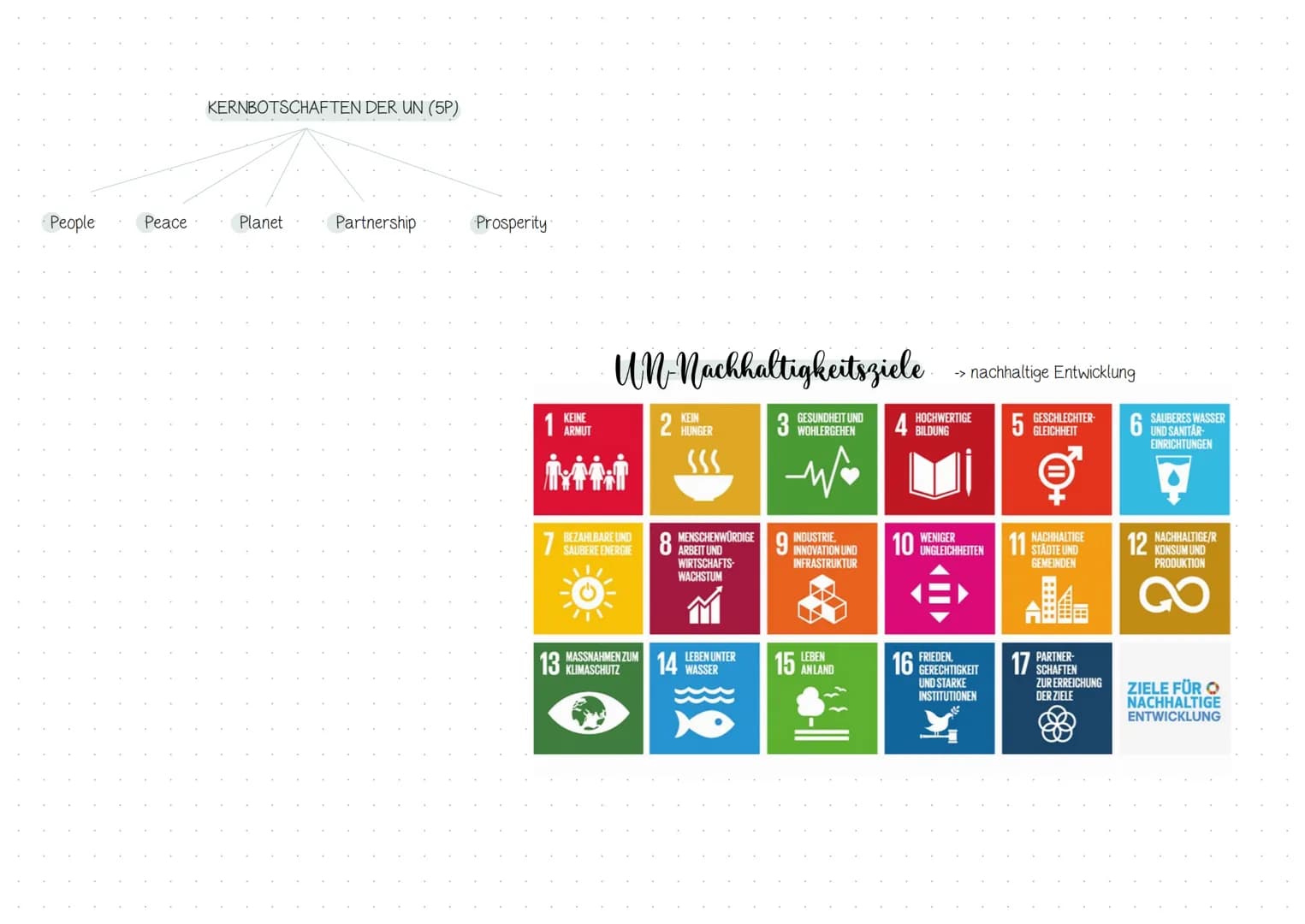 QII Globale Disparitäten
-> Entwicklungsziele
Entwicklungsindikatoren & Indizes
→> Klassifizierungsmöglichkeiten
-> Modernisierungs- & Depen