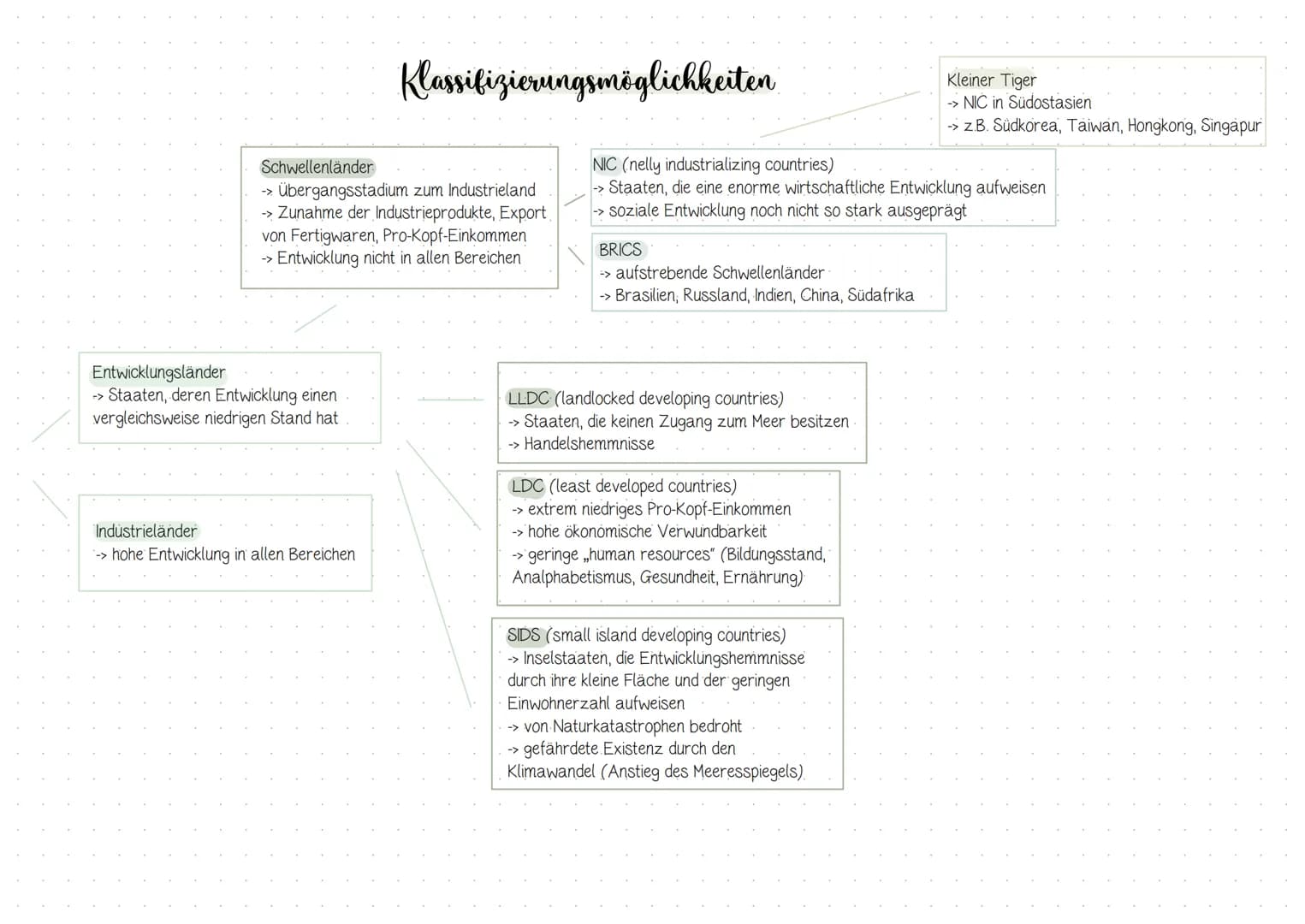 QII Globale Disparitäten
-> Entwicklungsziele
Entwicklungsindikatoren & Indizes
→> Klassifizierungsmöglichkeiten
-> Modernisierungs- & Depen