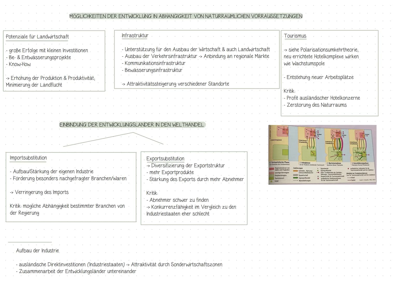 QII Globale Disparitäten
-> Entwicklungsziele
Entwicklungsindikatoren & Indizes
→> Klassifizierungsmöglichkeiten
-> Modernisierungs- & Depen