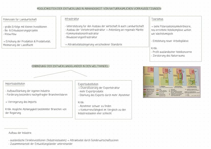 QII Globale Disparitäten
-> Entwicklungsziele
Entwicklungsindikatoren & Indizes
→> Klassifizierungsmöglichkeiten
-> Modernisierungs- & Depen