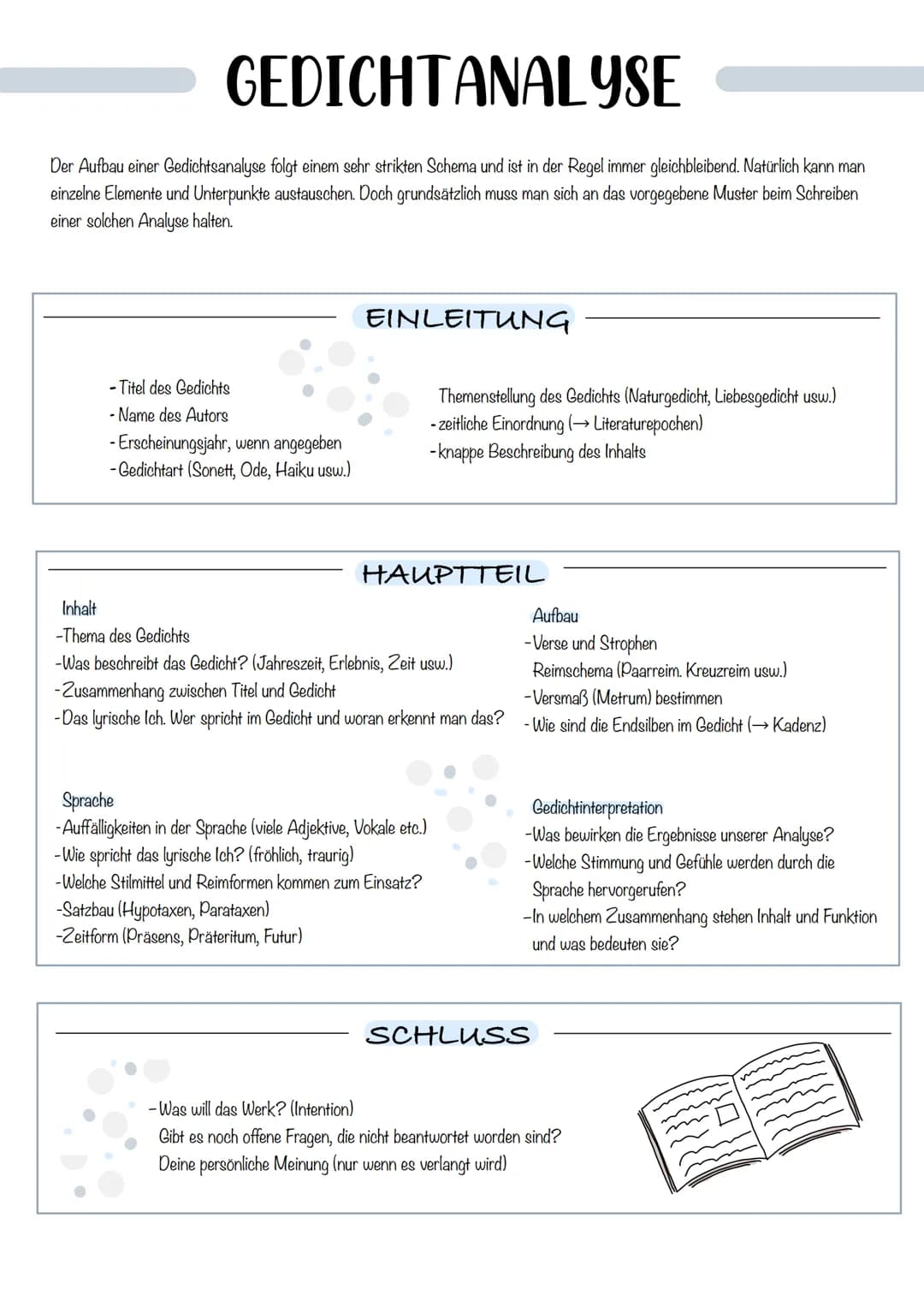 GEDICHTANALYSE
Der Aufbau einer Gedichtsanalyse folgt einem sehr strikten Schema und ist in der Regel immer gleichbleibend. Natürlich kann m