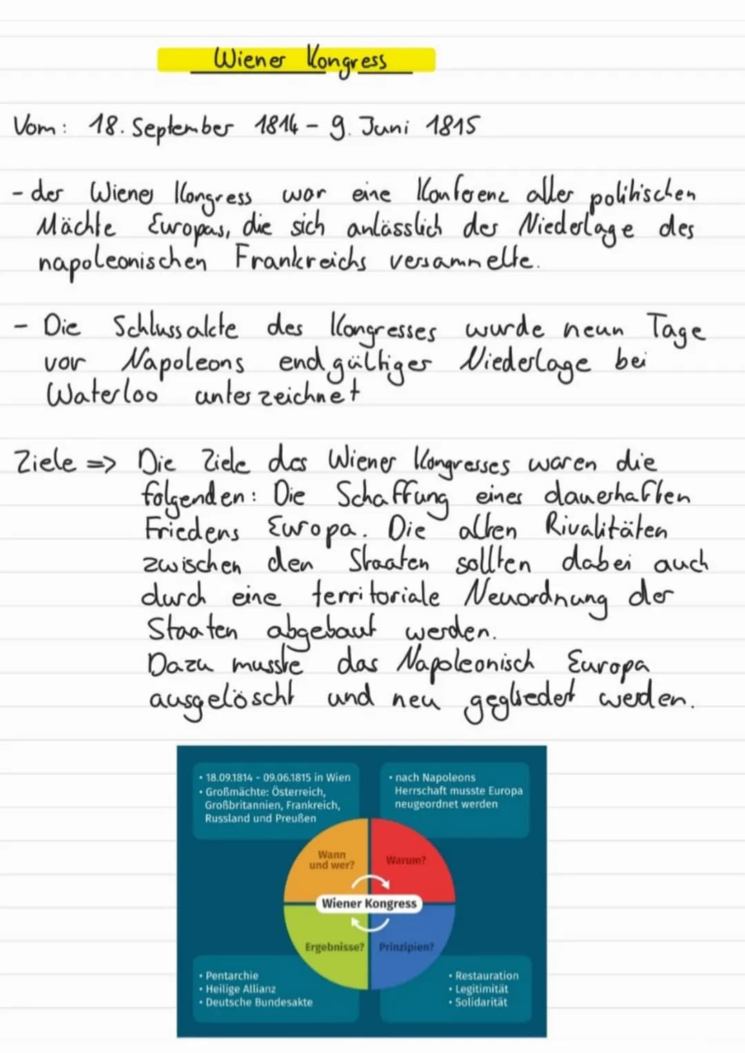Wiener Kongress
Vom: 18. September 1814-9. Juni 1815
- der Wiene Kongress war
war eine Konferenz aller politischen
Mächte Europas, die sich 