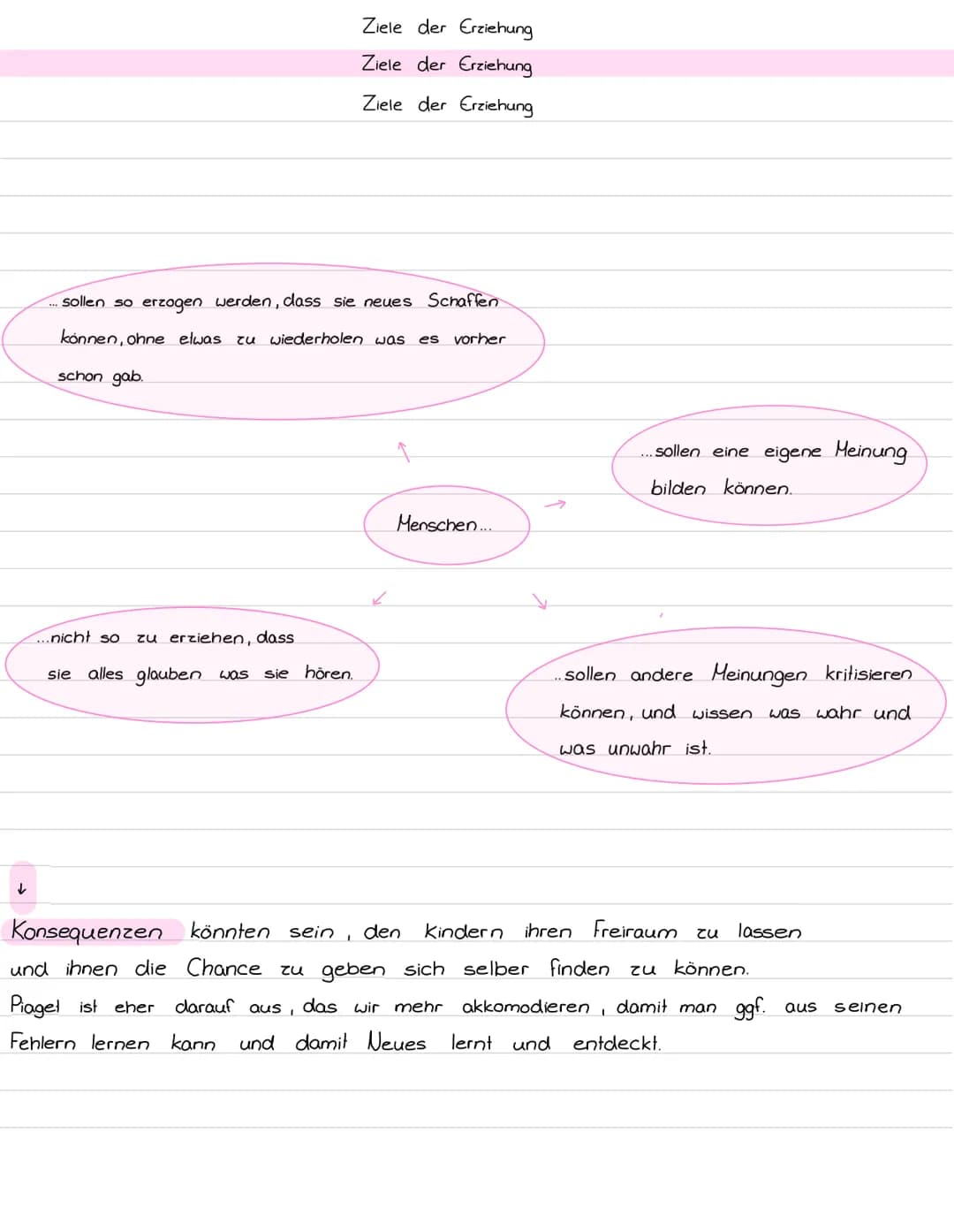 KOGNITIVE ENTWICKLUNG
nach Jean Piaget THEMEN
Kognitives Schema
Kognitive Struktur
Adaption:
Assimilation & Akkommodation
• Die 4 Stufen der
