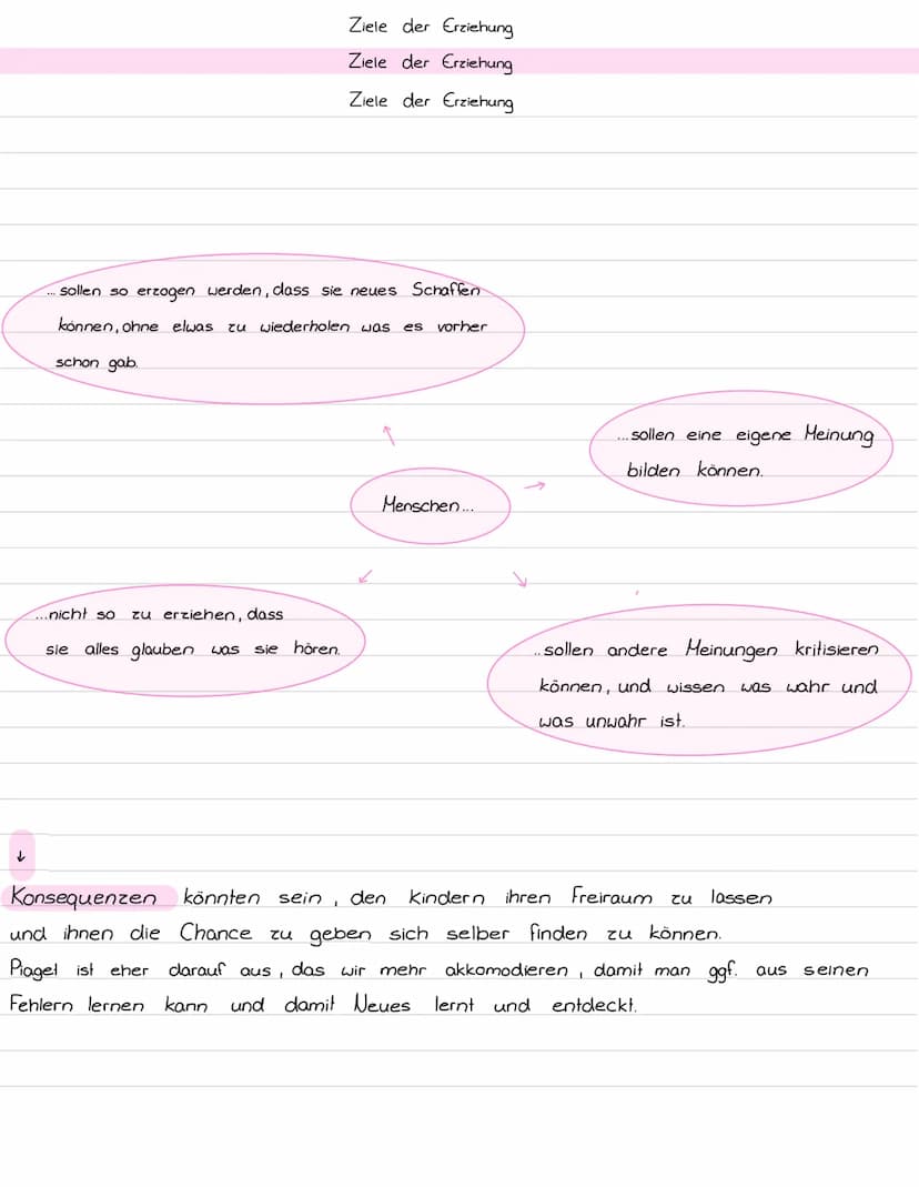 KOGNITIVE ENTWICKLUNG
nach Jean Piaget THEMEN
Kognitives Schema
Kognitive Struktur
Adaption:
Assimilation & Akkommodation
• Die 4 Stufen der