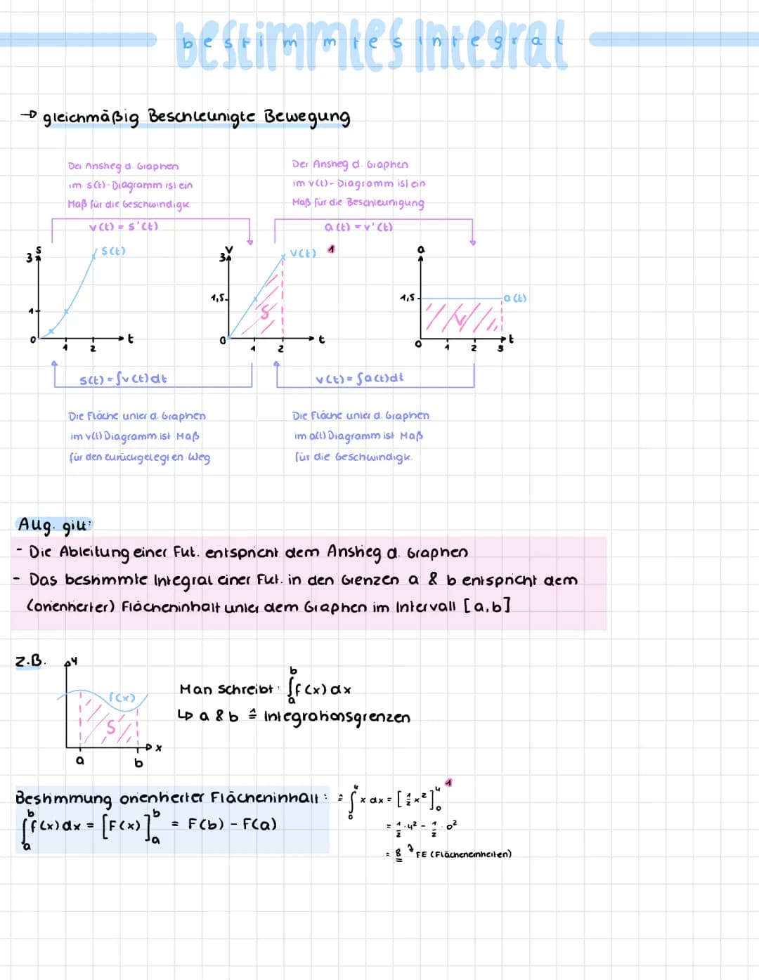 →→gleichmäßig Beschleunigte Bewegung
Der Ansheg d. Graphen
im s(t)-Diagramm isi ein
Maß für die Geschwindigk
v (t) = s'(t)
S(E)
4-
4
Z.B.
2
