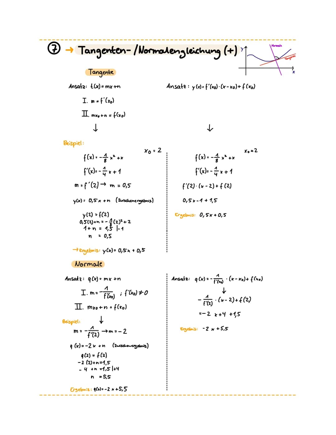 Themen
1. EIGENSCHAFTEN von FUNKTIONEN (Monotonie...)
LK-MATHEKLAUSUR - 20/03/20
7
2 ABLEITUNG (Potenzregel, Wurzelableitungen...: √x, 757, 