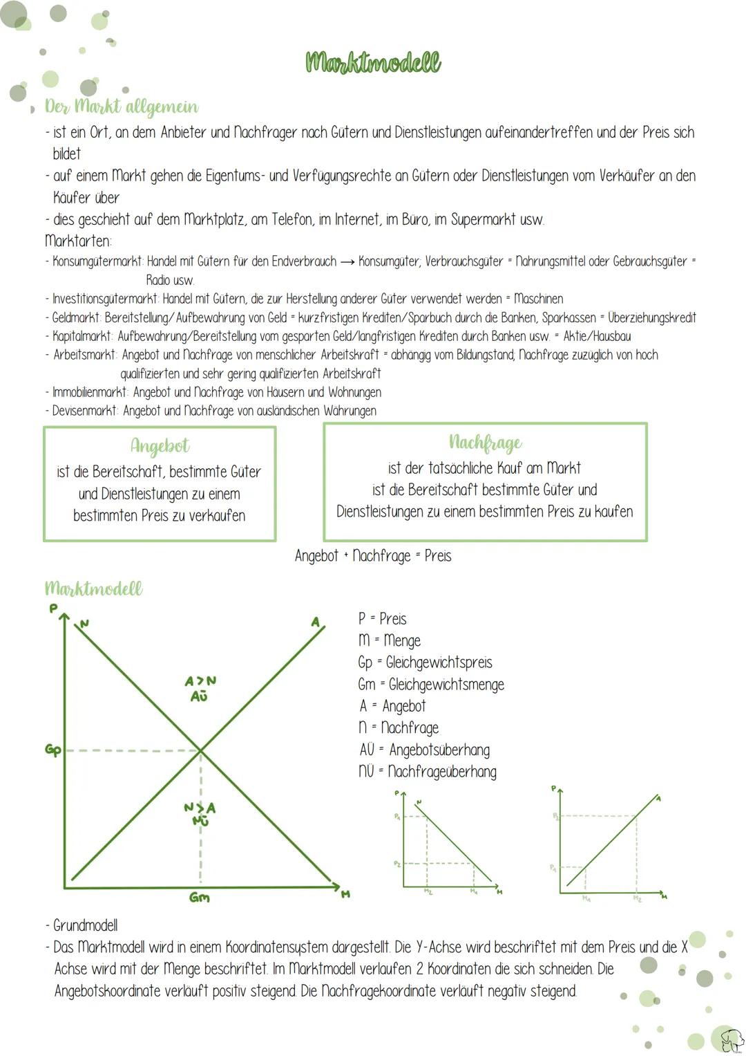 Bedürfnis
- Güter
- ökonomisches Prinzip
- homo oeconomicus →
homo oecologicus
Annahmen des vollkommenden Marktes
Wirtschaft
Bedürfnispyrami