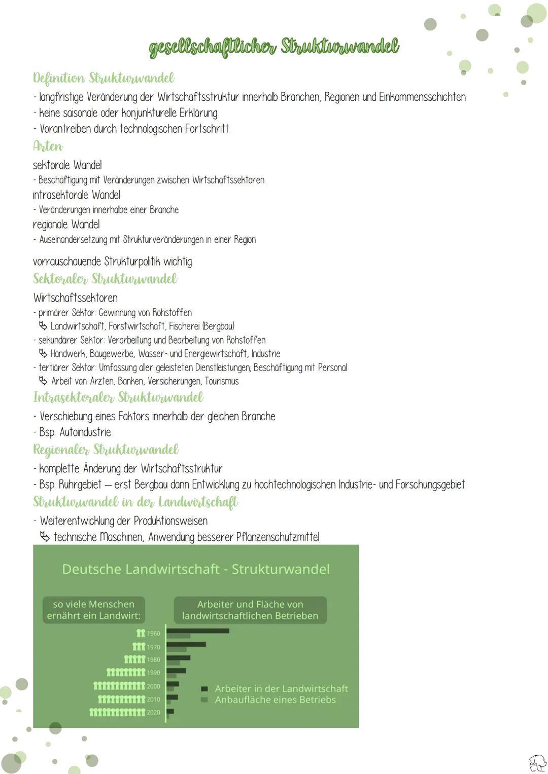 Bedürfnis
- Güter
- ökonomisches Prinzip
- homo oeconomicus →
homo oecologicus
Annahmen des vollkommenden Marktes
Wirtschaft
Bedürfnispyrami