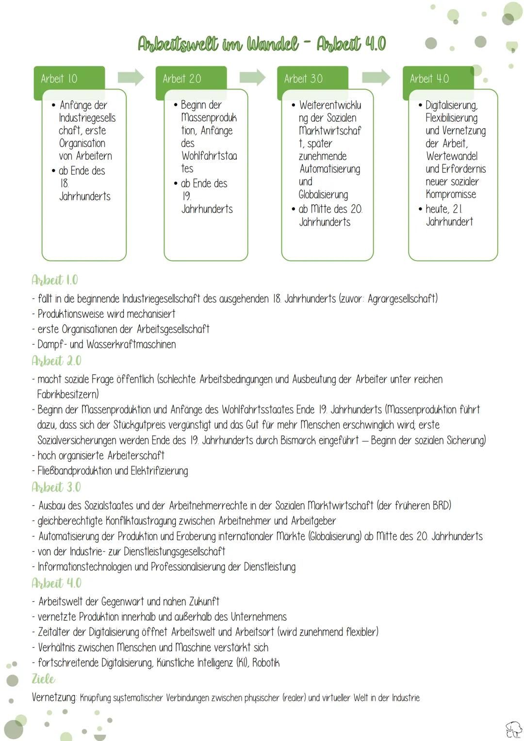 Bedürfnis
- Güter
- ökonomisches Prinzip
- homo oeconomicus →
homo oecologicus
Annahmen des vollkommenden Marktes
Wirtschaft
Bedürfnispyrami