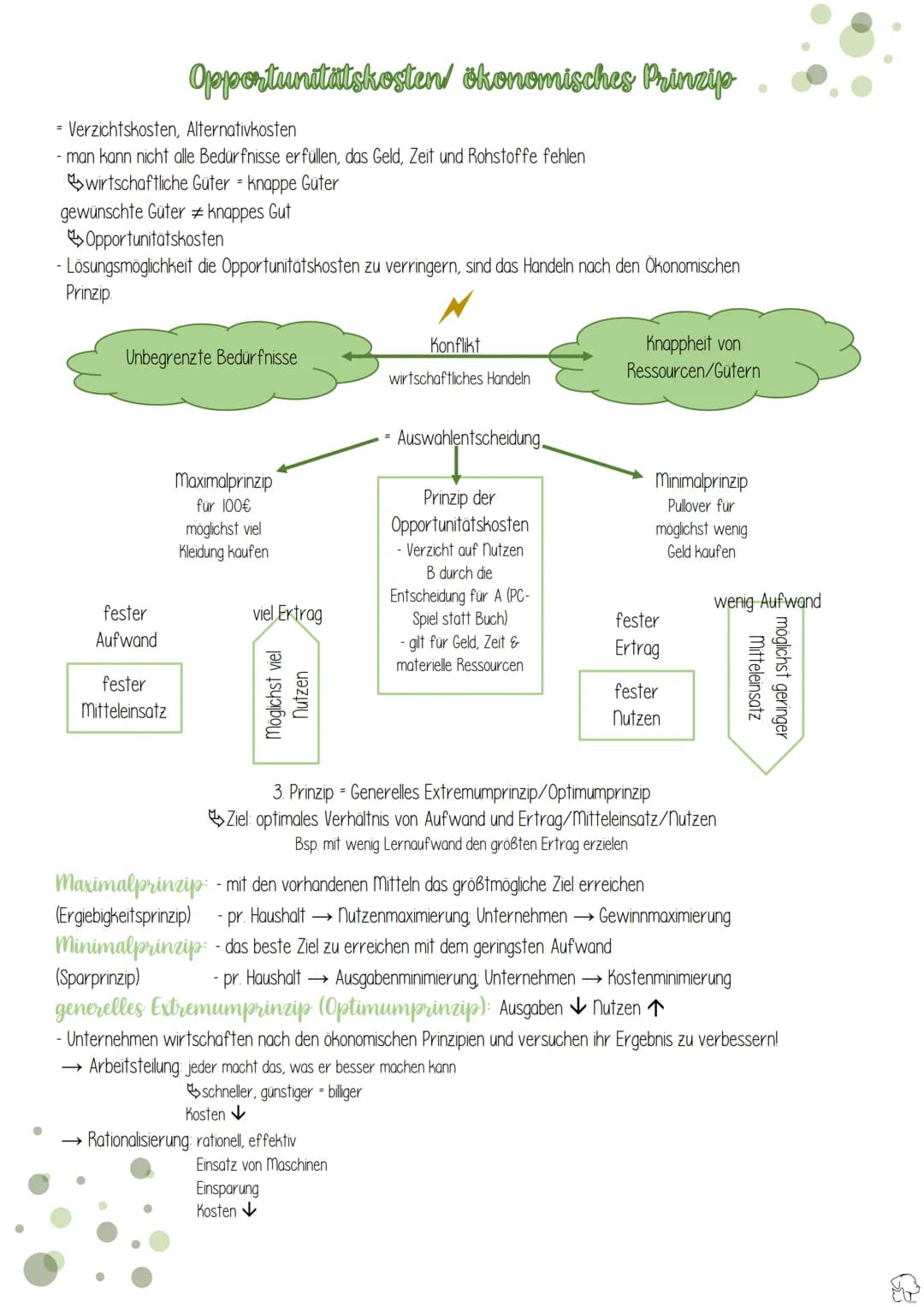 Bedürfnis
- Güter
- ökonomisches Prinzip
- homo oeconomicus →
homo oecologicus
Annahmen des vollkommenden Marktes
Wirtschaft
Bedürfnispyrami