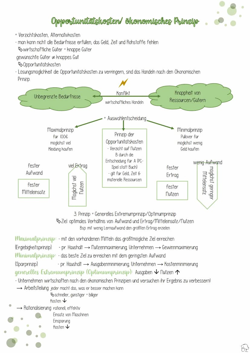 Bedürfnis
- Güter
- ökonomisches Prinzip
- homo oeconomicus →
homo oecologicus
Annahmen des vollkommenden Marktes
Wirtschaft
Bedürfnispyrami