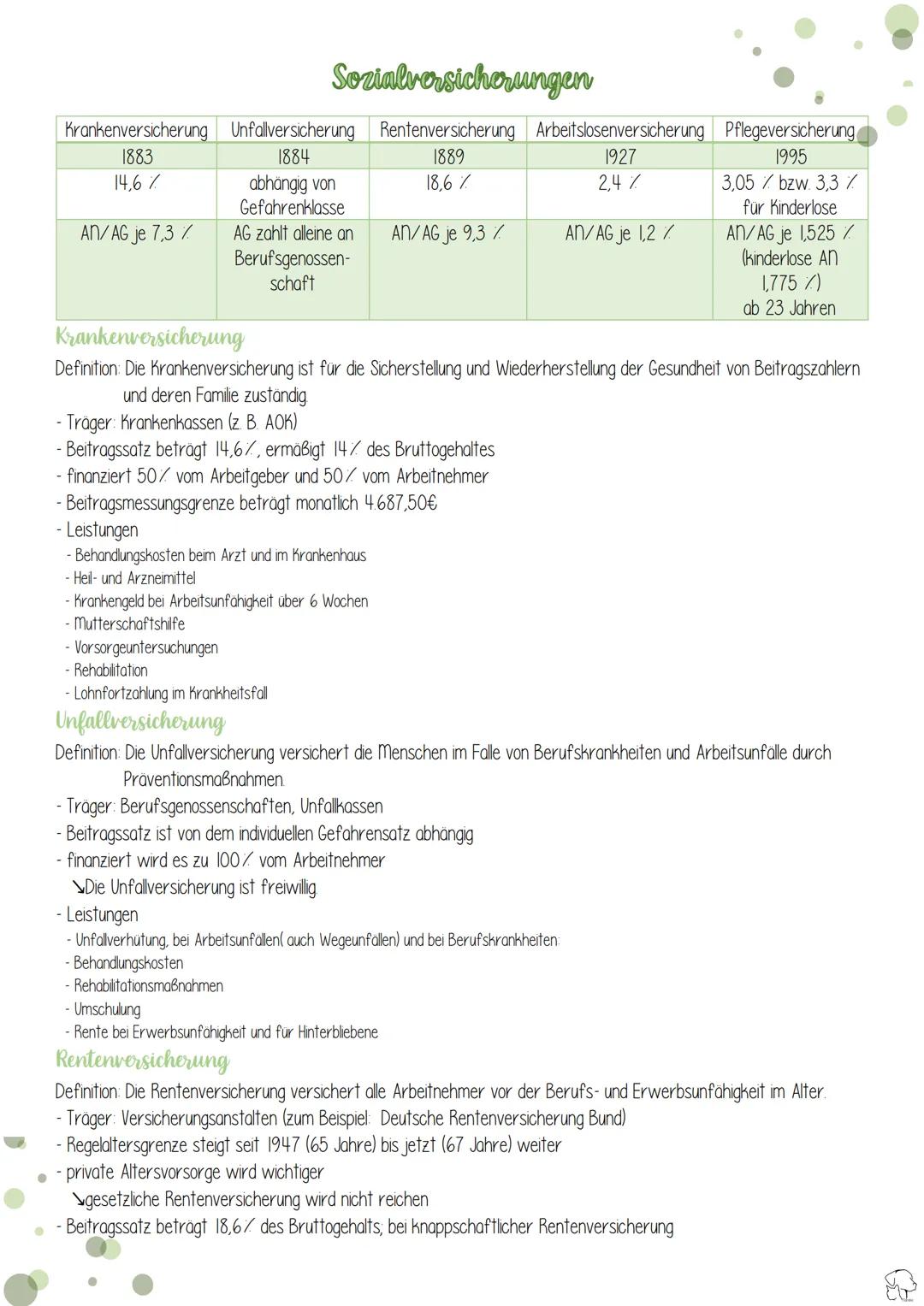 Bedürfnis
- Güter
- ökonomisches Prinzip
- homo oeconomicus →
homo oecologicus
Annahmen des vollkommenden Marktes
Wirtschaft
Bedürfnispyrami