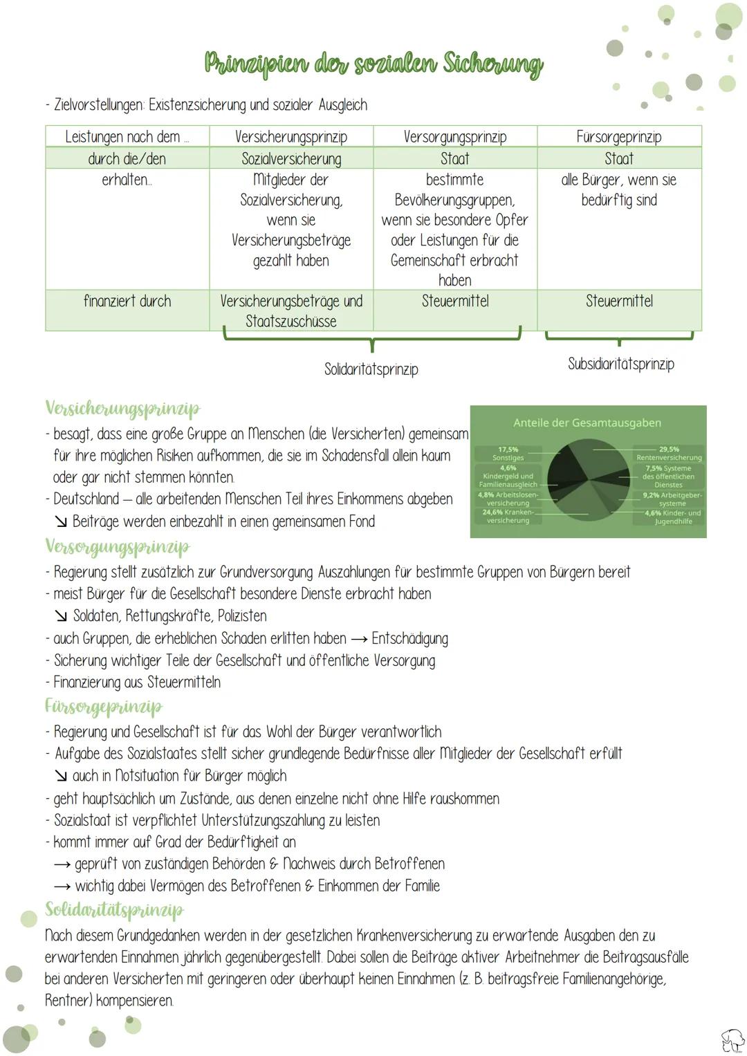 Bedürfnis
- Güter
- ökonomisches Prinzip
- homo oeconomicus →
homo oecologicus
Annahmen des vollkommenden Marktes
Wirtschaft
Bedürfnispyrami