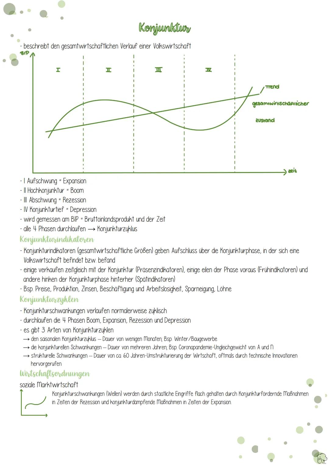 Bedürfnis
- Güter
- ökonomisches Prinzip
- homo oeconomicus →
homo oecologicus
Annahmen des vollkommenden Marktes
Wirtschaft
Bedürfnispyrami