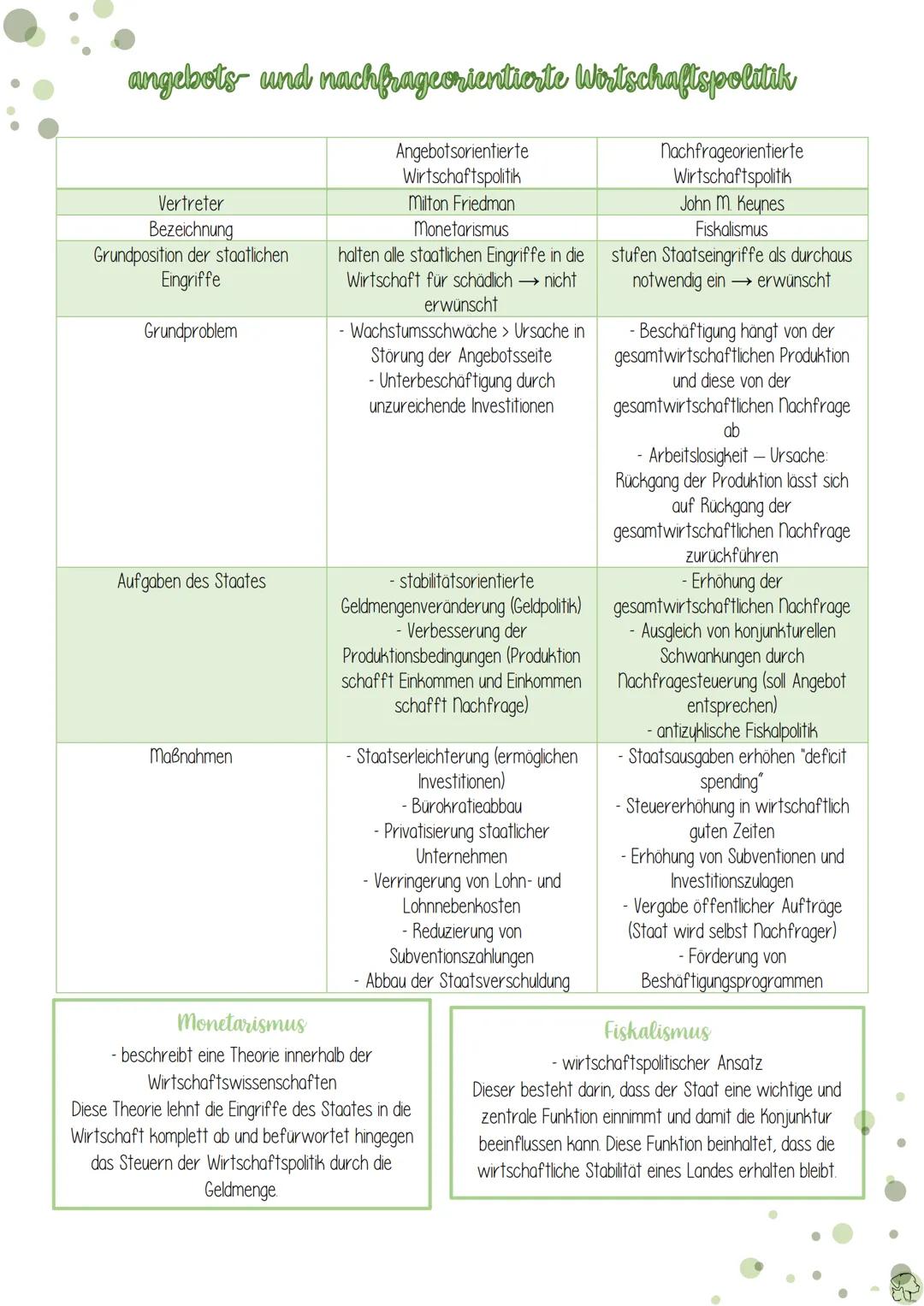 Bedürfnis
- Güter
- ökonomisches Prinzip
- homo oeconomicus →
homo oecologicus
Annahmen des vollkommenden Marktes
Wirtschaft
Bedürfnispyrami