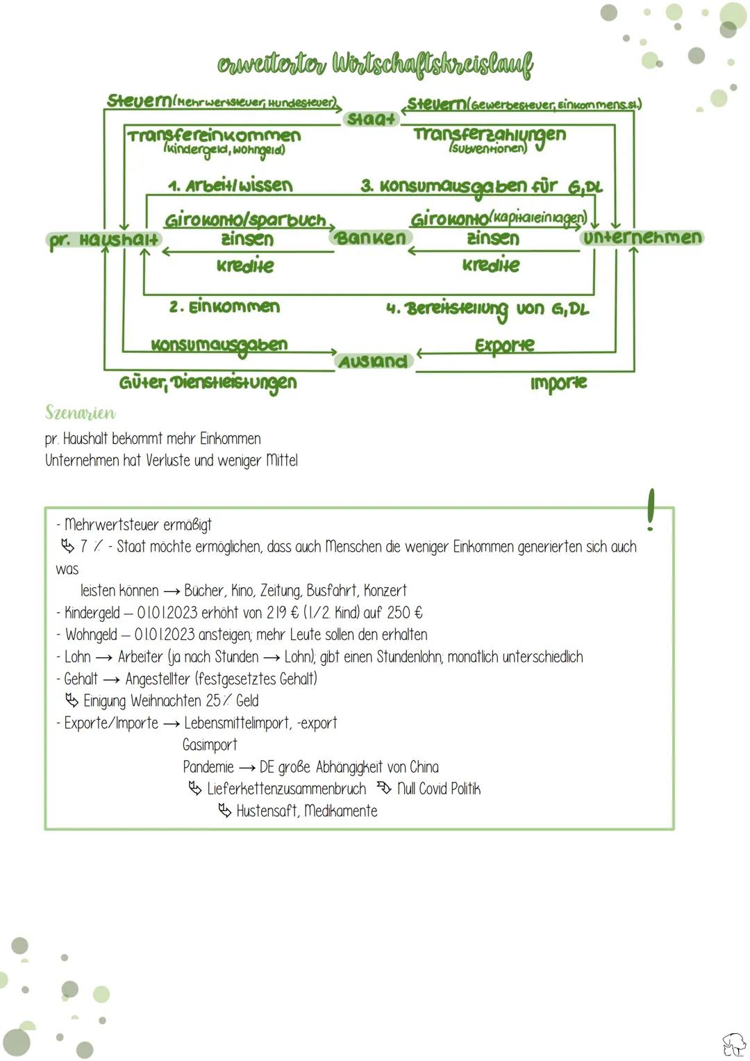 Bedürfnis
- Güter
- ökonomisches Prinzip
- homo oeconomicus →
homo oecologicus
Annahmen des vollkommenden Marktes
Wirtschaft
Bedürfnispyrami