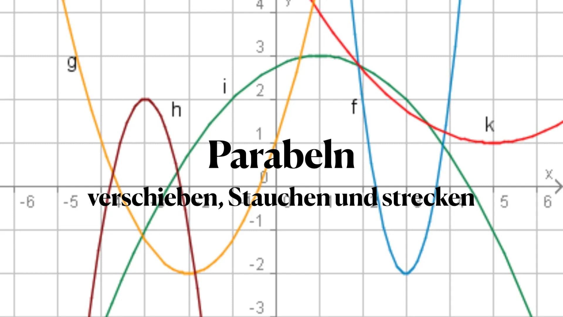 -6
g
h
i
4
3
2
A
-5 verschieben, Stauchen und strecken 5
-1
1
Parabeln
-2
-3
k
X
6 Normalparabel
• Die Formel für die Normalparabel
2
ist f(
