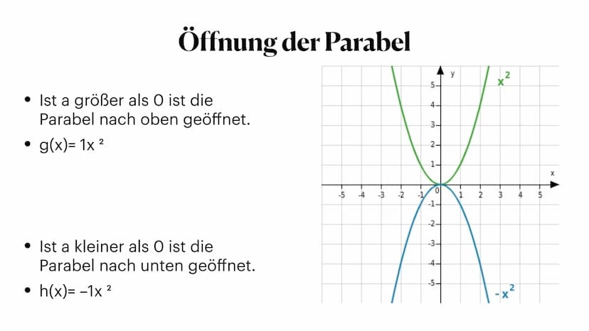 -6
g
h
i
4
3
2
A
-5 verschieben, Stauchen und strecken 5
-1
1
Parabeln
-2
-3
k
X
6 Normalparabel
• Die Formel für die Normalparabel
2
ist f(