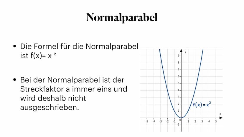 -6
g
h
i
4
3
2
A
-5 verschieben, Stauchen und strecken 5
-1
1
Parabeln
-2
-3
k
X
6 Normalparabel
• Die Formel für die Normalparabel
2
ist f(
