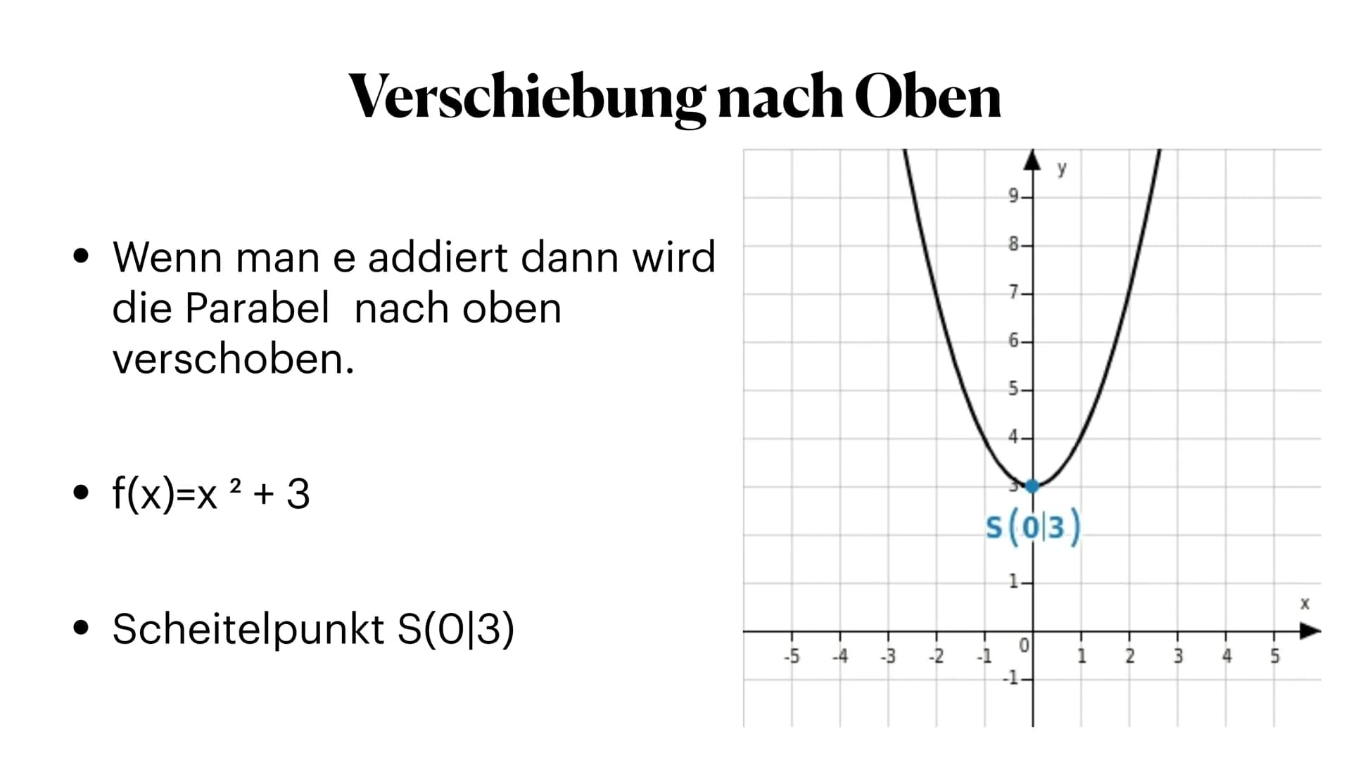 -6
g
h
i
4
3
2
A
-5 verschieben, Stauchen und strecken 5
-1
1
Parabeln
-2
-3
k
X
6 Normalparabel
• Die Formel für die Normalparabel
2
ist f(