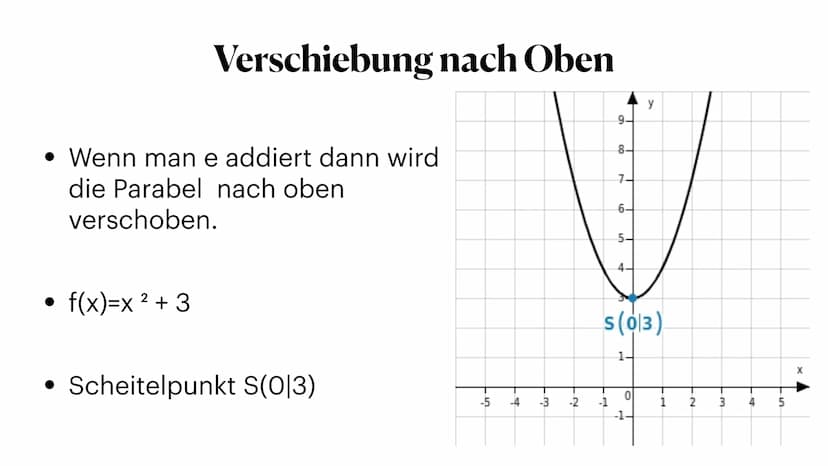 -6
g
h
i
4
3
2
A
-5 verschieben, Stauchen und strecken 5
-1
1
Parabeln
-2
-3
k
X
6 Normalparabel
• Die Formel für die Normalparabel
2
ist f(