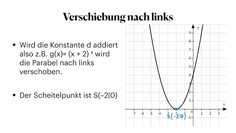 -6
g
h
i
4
3
2
A
-5 verschieben, Stauchen und strecken 5
-1
1
Parabeln
-2
-3
k
X
6 Normalparabel
• Die Formel für die Normalparabel
2
ist f(