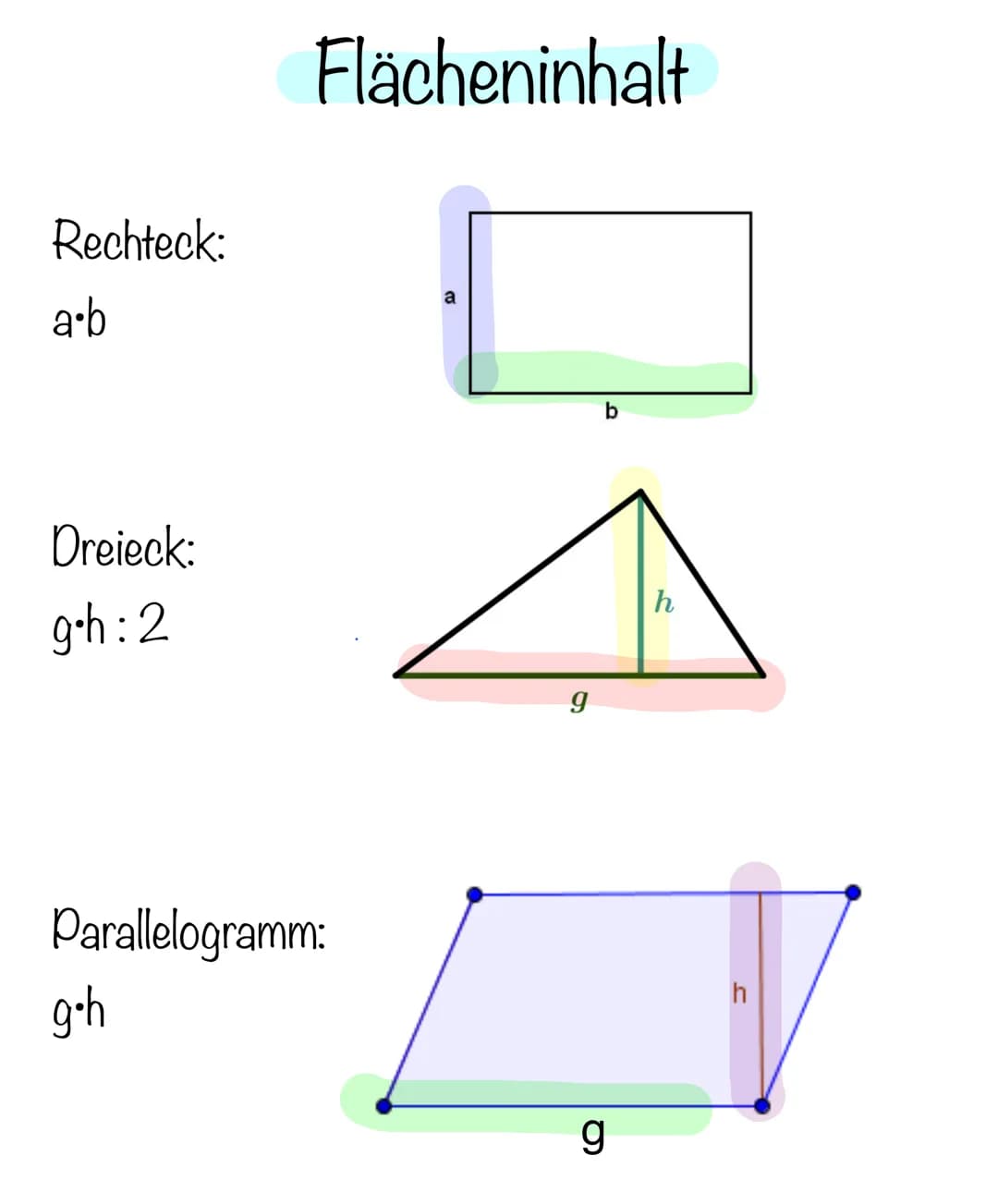 Rechteck:
a.b
Dreieck:
g.h:2
Flächeninhalt
Parallelogramm:
g.h
9
b
g
h
h Trapez:
a+ch:2
a
h