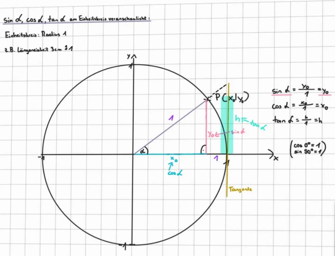 VIII. Trigonometrie
1. Seitenverhältnisse und Winkel im rechtwinkligen Dreieck
A
CA
C₁
S
a
B₁
62
a₁
Ankathete (von)
2
Hypotenuse
Die beiden 