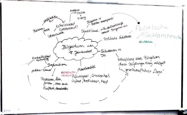 Know Bürgertum im 18. Jahrhundert MindMap thumbnail