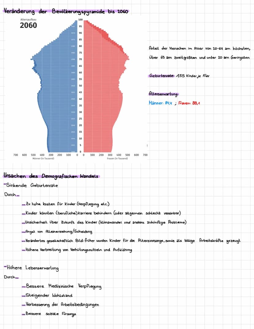 Demografischer Wandel
Veränderung der Bevölkerungszusammensetzung, einer Gesellschaft
ungleichgewicht zwischen
Sterbe-/Geburtsrate
POWI LERN