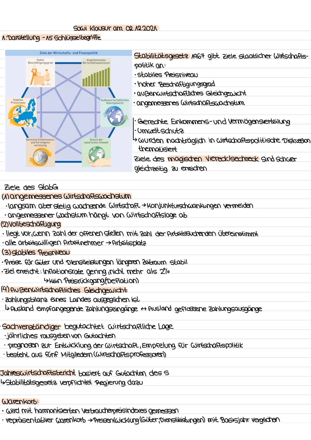 1. Darstellung -15 Schlüsselbegriffe
Stabiles
Preisniveau
Sowi Klausur am 02.12.2021
Ziele der Wirtschafts- und Finanzpolitik
Hoher
Beschäft