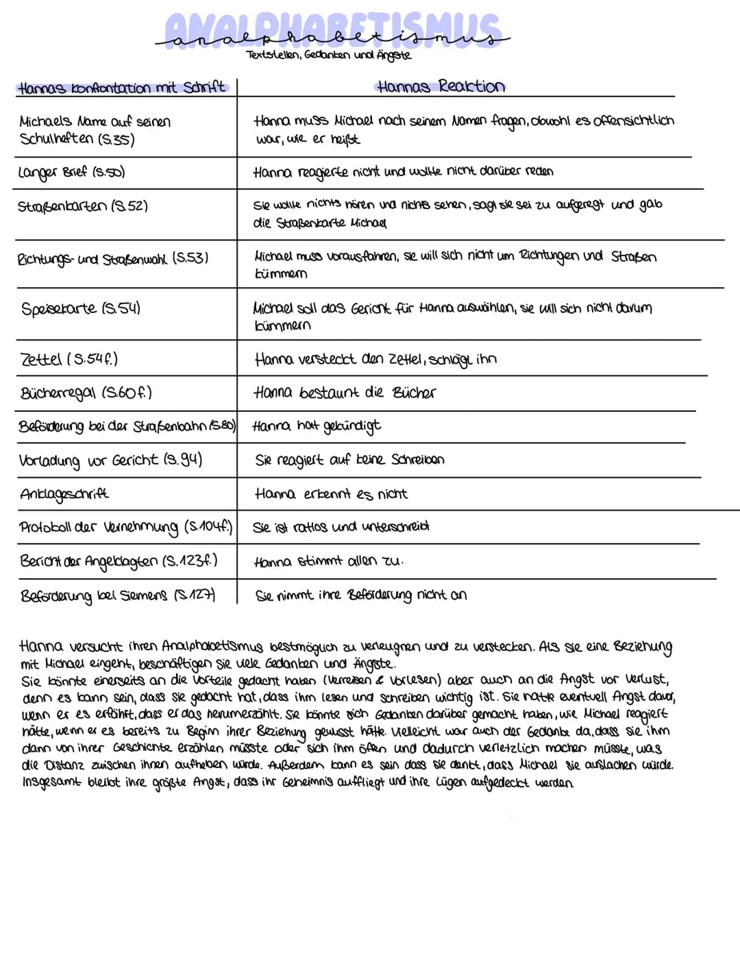 Liebe
Schuld
Datum
Erster Teil
Vergangenheit
Geheimnis
Dritter Teil
Kapitel
25.04.23
1-4
27.04.23 5-10
28.04.23 11-17
Zweiter Teil
1-5
29.04