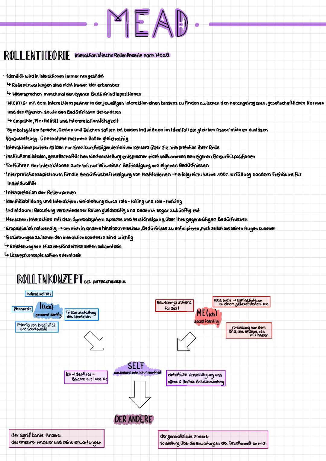 Mead Theorie: Symbolischer Interaktionismus für Kids einfach erklärt