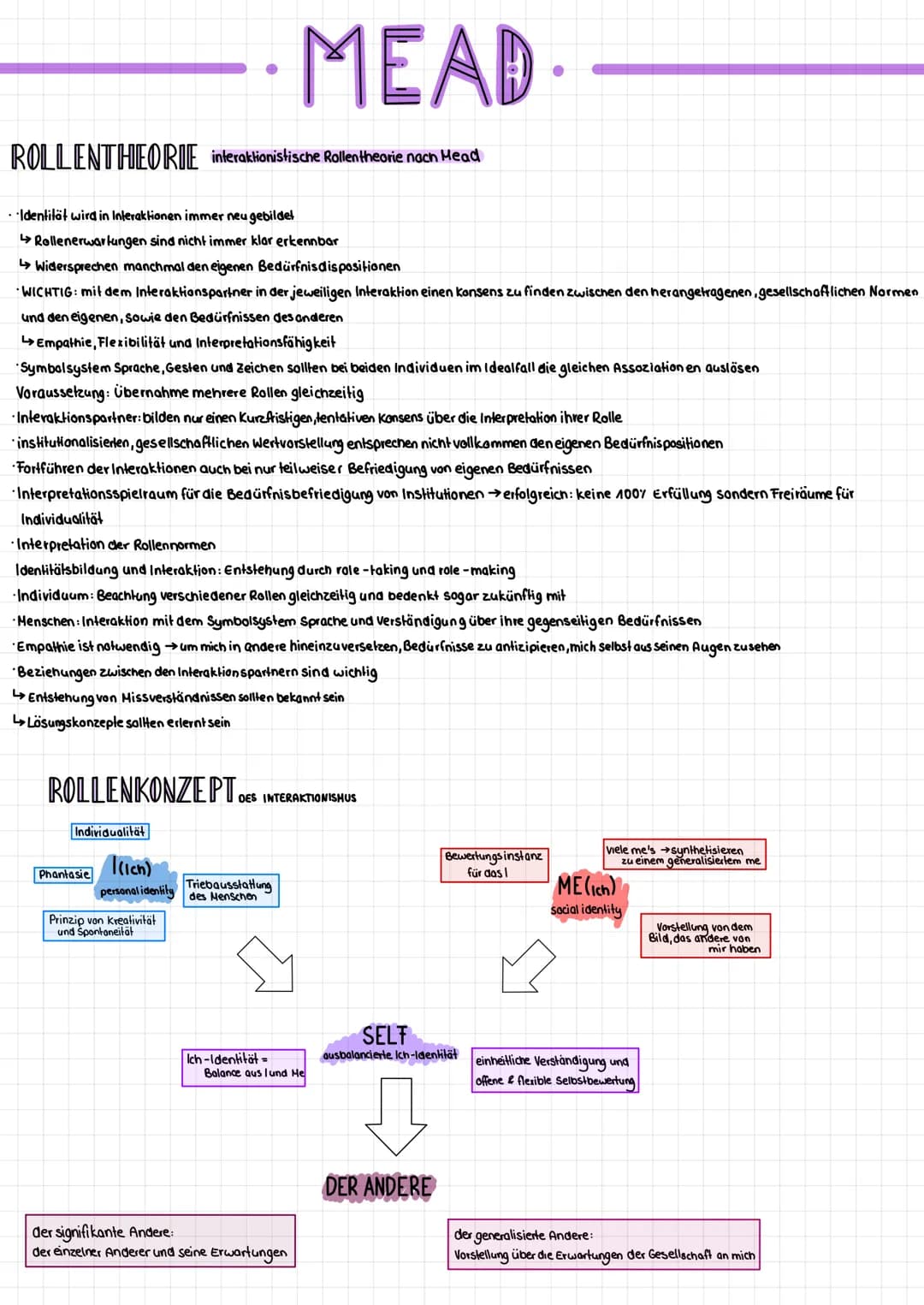 ROLLENTHEORIE interaktionistische Rollentheorie nach Mead
• Identität wird in Interaktionen immer neu gebildet
↳Rollenerwartungen sind nicht