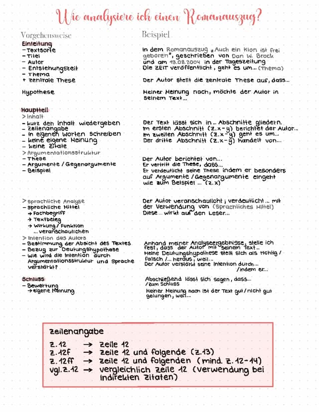 Know Romanauszug analysieren  thumbnail