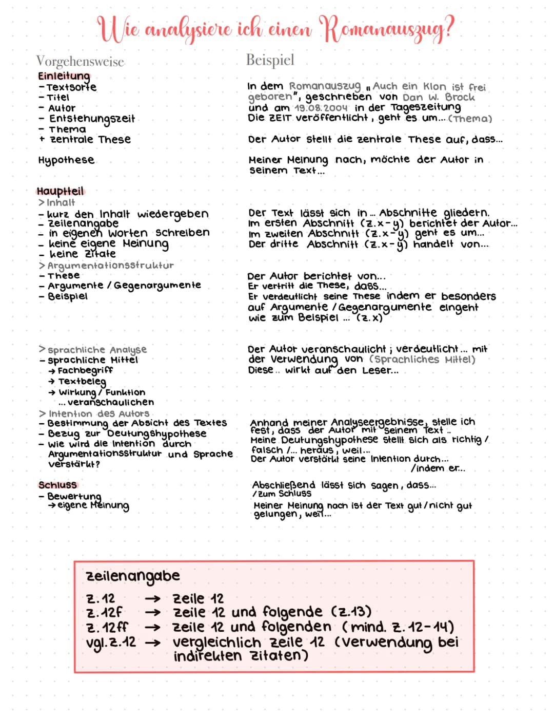 Wie analysiere ich einen Romanauszug?
Beispiel
In dem Romanauszug Auch ein klon ist frei
geboren", geschrieben von Dan W. Brock
und am 19.08