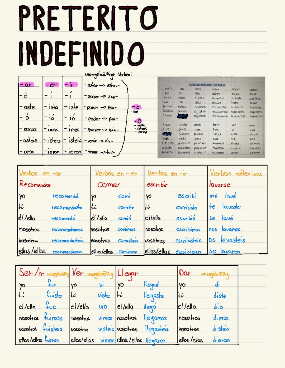 Todo sobre el Pretérito Indefinido: Ejercicios y Verbos Irregulares
