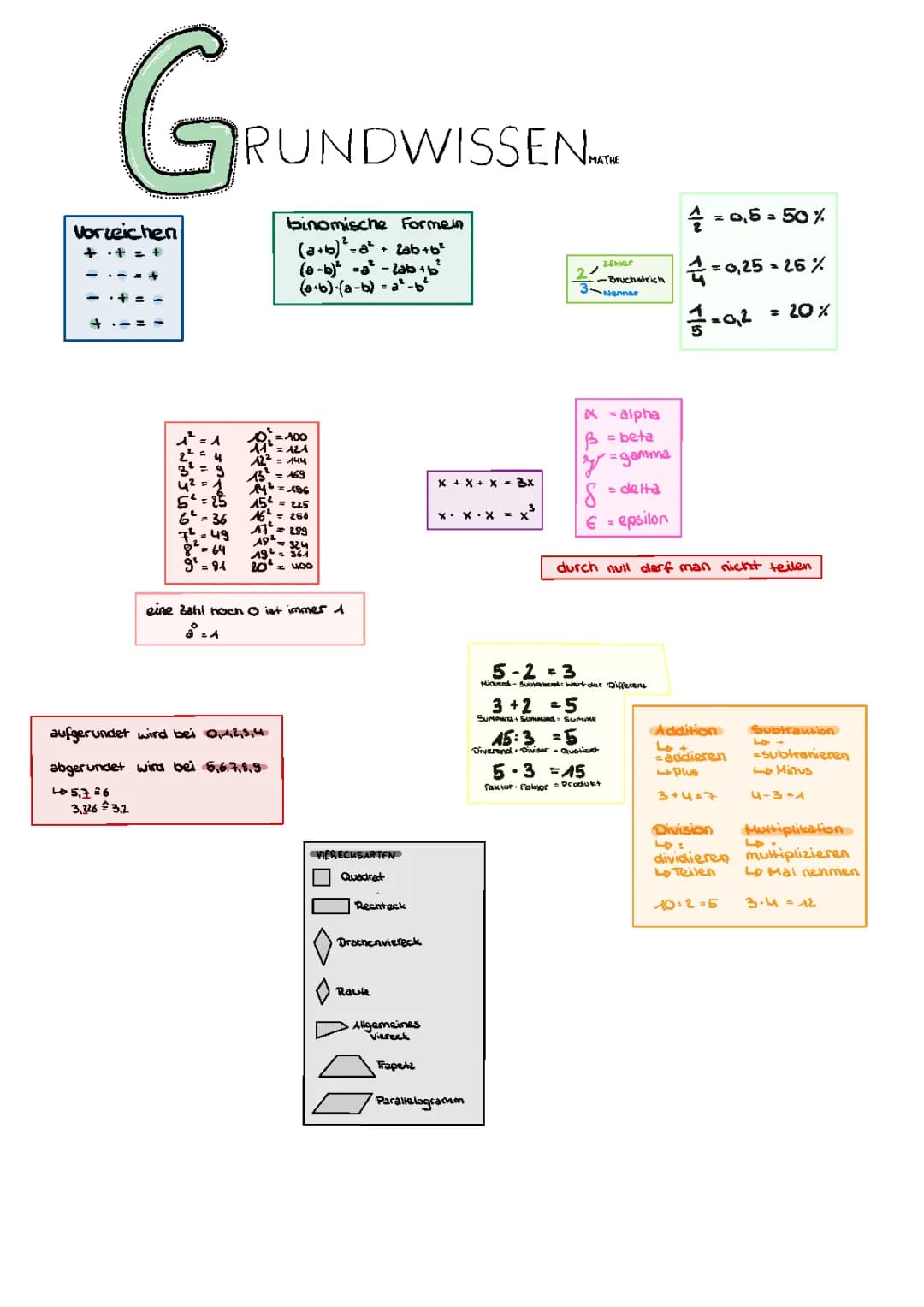 Grundwissen Mathe