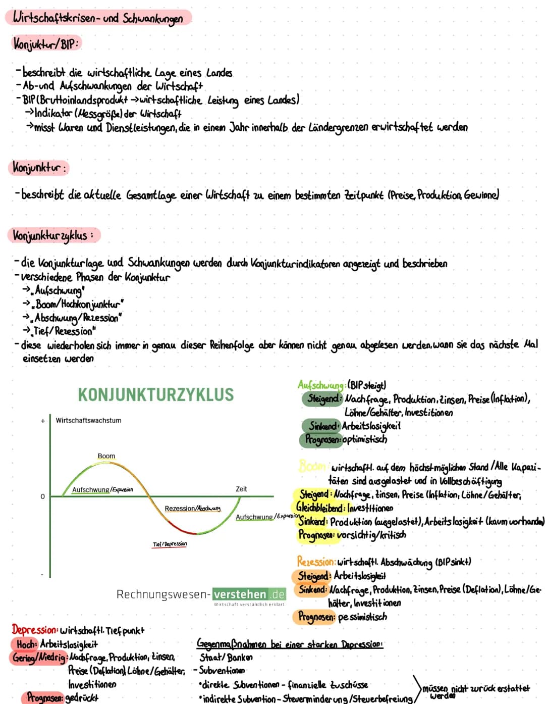 Wirtschaftskrisen- und Schwankungen
Konjuktur/BIP:
-beschreibt die wirtschaftliche Lage eines Landes
-Ab-und Aufschwankungen der Wirtschaft.